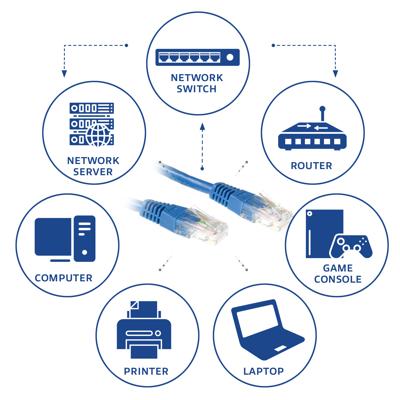 ACT IB8603 U/UTP CAT6 Patchkabel Blauw - 3 meter