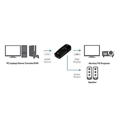 LogiLink CV0108 Adapter [1x HDMI-bus - 1x VGA-bus] Zwart