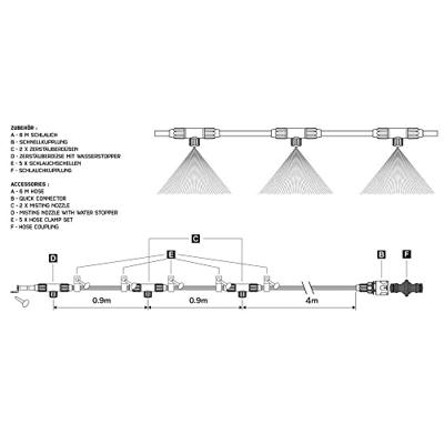 TOOLCRAFT 2302370 Outdoor luchtkoelerset 13 mm (1/2) - 15 mm (5/8) Slanglengte: 6 m TOOLCRAFT 2302370 Outdoor luchtkoelerset 13 mm (1/2) - 15 mm (5/8) Slanglengte: 6 m