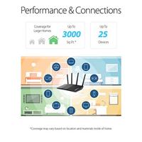 Asus AX1800 RT-AX55 Router WiFi 6, dual-band, ondersteuning MU-MIMO en OFDMA, AIProtection-beveiliging, Mirco-Tran-technologie en compatibel met AIMesh systemen - thumbnail