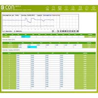 econ solutions econ sens3 - 400A kWh-meter 3-fasen met S0-interface 1 stuk(s) - thumbnail