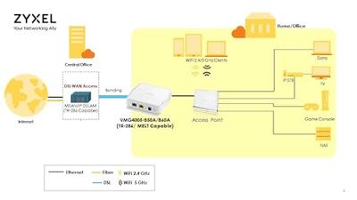 Zyxel VMG4005-B50A modem Zyxel VMG4005-B50A modem