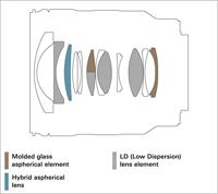 Tamron 20-40mm F/2.8 Di III VXD Sony FE - thumbnail