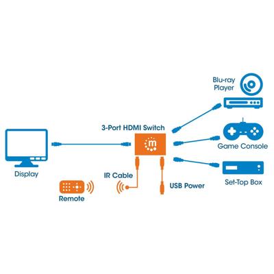 Manhattan neu HDMI-switch 3 poorten 3D-weergave mogelijk, LED-weergave, Ultra HD-geschikt, Met afstandsbediening, Met status-LEDs, Vergulde connectoren 4096 x Manhattan neu HDMI-switch 3 poorten 3D-weergave mogelijk, LED-weergave, Ultra HD-geschikt, Met afstandsbediening, Met status-LEDs, Vergulde connectoren 4096 x