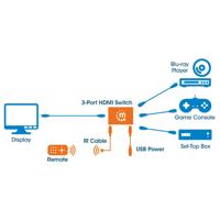 Manhattan neu HDMI-switch 3 poorten 3D-weergave mogelijk, LED-weergave, Ultra HD-geschikt, Met afstandsbediening, Met status-LEDs, Vergulde connectoren 4096 x - thumbnail