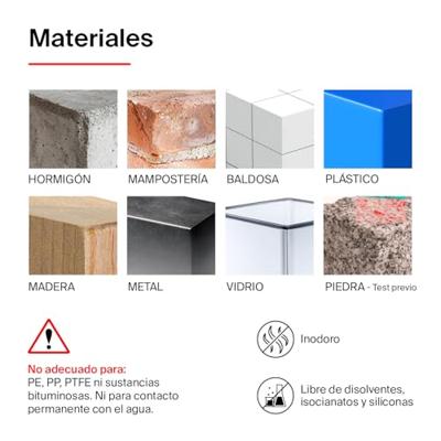 Snelle verankering Fischer Wit 290 ml Pasta