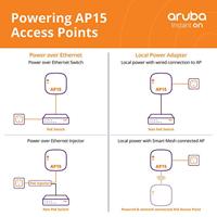 Hewlett Packard Enterprise Instant On AP15 (RW) access point (Wi-Fi 5 Wave2 4x4) - thumbnail
