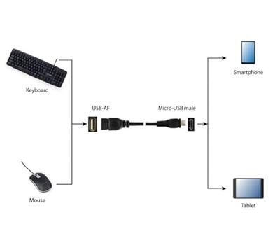 Gembird USB A – Micro B, 0,15 m – USB-kabel (0,15 m, USB A, micro USB B, mannelijk/vrouwelijk, rechts, rechts, zwart)