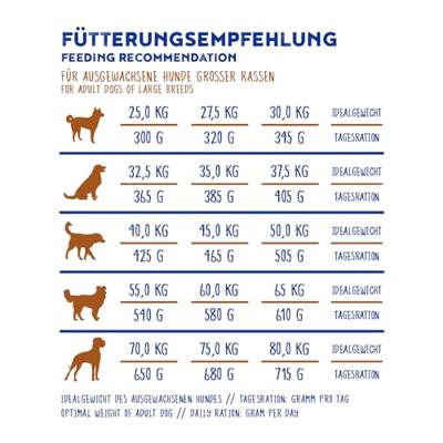 Bosch Maxi Adult hondenvoer 15 kg + 3 kg gratis - thumbnail