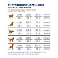 Bosch Maxi Adult hondenvoer 2 x 15 kg - thumbnail