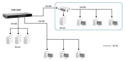 LevelOne FSW-1650 netwerk-switch Unmanaged Fast Ethernet (10/100) Grijs