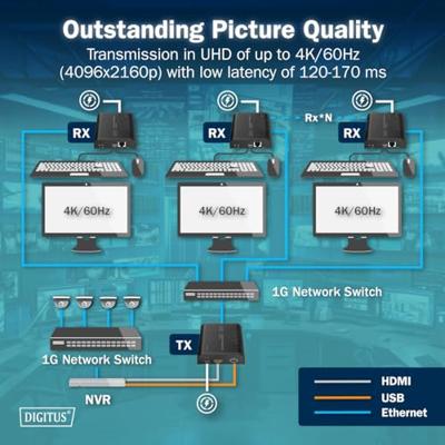 Digitus DS-55356 HDMI-ontvanger HDMI, HDMI-ingang, USB, USB-A, USB-A 1.1, RJ45, Micro-USB Via netwerkkabel RJ45 200 m Digitus DS-55356 HDMI-ontvanger HDMI, HDMI-ingang, USB, USB-A, USB-A 1.1, RJ45, Micro-USB Via netwerkkabel RJ45 200 m