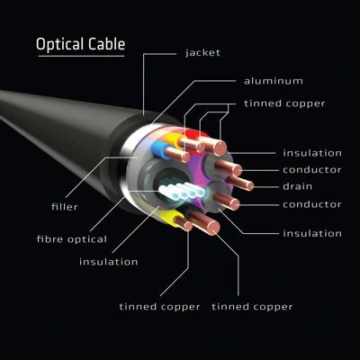 club3D CAC-1391 HDMI-kabel HDMI Aansluitkabel HDMI-A-stekker, HDMI-A-stekker 50.00 m Zwart 4K UHD, Halogeenvrij, Vlambestendig