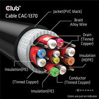CLUB3D CAC-1370 HDMI kabel 1,5 m HDMI Type A (Standaard) Zwart - thumbnail