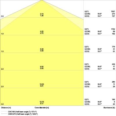 LEDVANCE SWD LED armatuur 150cm 50W 6500K IP65 - 5018263