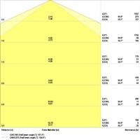 LEDVANCE SWD LED armatuur 150cm 50W 6500K IP65 - 5018263 - thumbnail