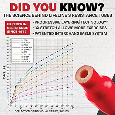 R2 Trainer Cable - 9 kg paars