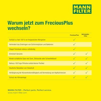 Interieurfilter FP2243 Interieurfilter FP2243