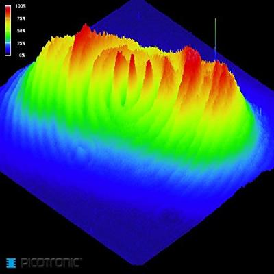 Picotronic Lasermodule Punt Rood 1 mW DD635-1-3(12x25)