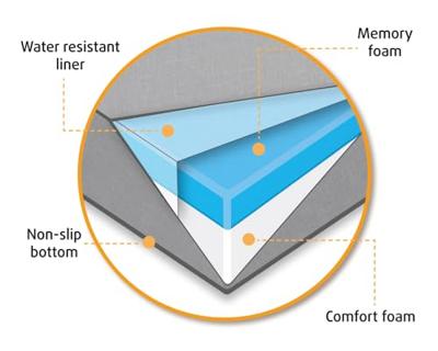 BZ ORTHOPEDISCH LIGK ZIRA DGRS 100X70