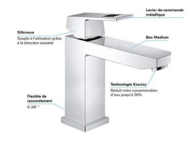 Grohe Eurocube M-size wastafelkraan chroom - thumbnail