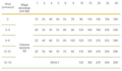 Calibra Life Dog Junior Small & Medium Breed Lamb hondenvoer 2.5kg