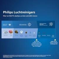 Philips FY2422/30 FY2422/30 Reservefilter Wit-grijs Geschikt voor: AC2887, AC2889, AC2892, AC3829 - thumbnail