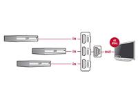 Delock 18600 HDMI-switch Ultra HD-geschikt 3840 x 2160 Pixel - thumbnail