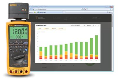 Fluke 789/EUR Multimeter Digitaal Proces-stroomlevering CAT III 1000 V, CAT IV 600 V Weergave (counts): 30000
