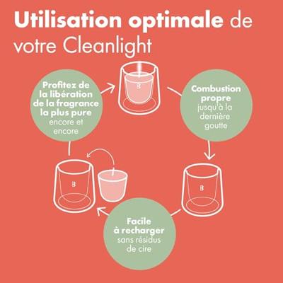Bolsius cleanlight navulling Grapefruit & Ginger - thumbnail