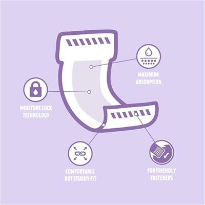 Easypets hondenluiers reu