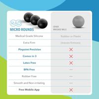 RAD Micro Rounds - thumbnail