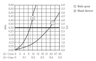 Badrandmengkraan Finoris HansGrohe 4-Gats Met SBox Mat Zwart