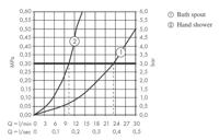 Badrandmengkraan Finoris HansGrohe 4-Gats Met SBox Mat Zwart - thumbnail