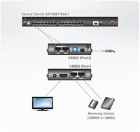 ATEN VB802-AT-G HDMI Via netwerkkabel RJ45 60 m N/A - thumbnail