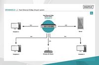 Desktop netwerk switch - thumbnail