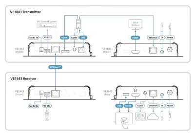 ATEN VE1843 IP-module voor KVM-switch HDMI, VGA 4096 x 2160 Pixel