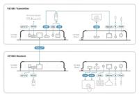 ATEN VE1843 IP-module voor KVM-switch HDMI, VGA 4096 x 2160 Pixel - thumbnail