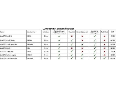 Busch + Müller Busch & muller koplamp busch und müller lumotec lyt b n plus met standlicht voor naafdynamo 20 lux zwart