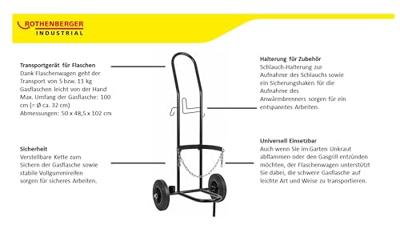 Rothenberger Industrial 1500003367 Steekwagen Laadvermogen (max.): 11 kg - thumbnail