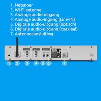 TechniSat DIGITRADIO 143 CD Radio-adapter DAB, DAB+, Internet, VHF (FM) AUX, Bluetooth, CD, USB, WiFi, Internetradio Incl. afstandsbediening, Wekfunctie Zilver - thumbnail