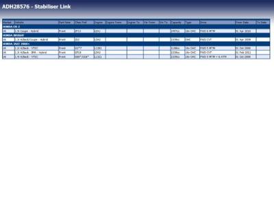 Stabilisatorstang ADH28576