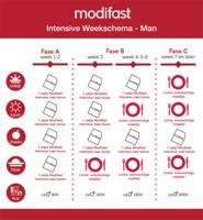 Modifast Intensive 7 day dietbox 1 Stuks - thumbnail