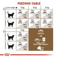 ROYAL CANIN Sterilised Ageing 12+ | dubbelverpakking | 2 x 400 g | compleet voer voor katten | speciaal voor gecastreerde Senior katten vanaf 12 jaar | Voor gewichtsbehoud - thumbnail