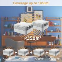 Toegangspunt STRONG MESHKITAX3000 Wit (9120072373985) - thumbnail