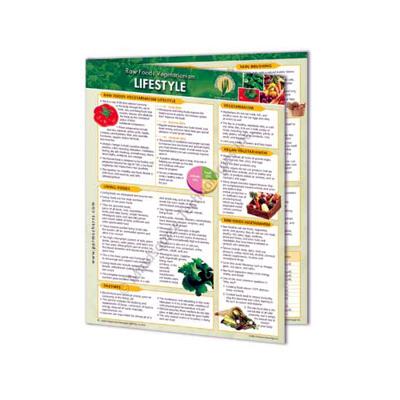 Quick Reference Lifestyle Poster Quick Reference Lifestyle Poster