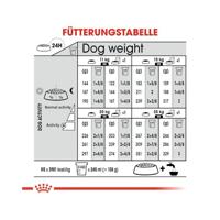 Royal Canin Medium Dermacomfort hondenvoer 3 kg - thumbnail