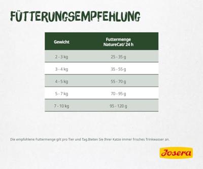 Schesir Hond Gelei Kip 150gr