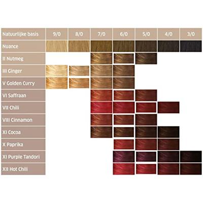 Wella Professionals EOS