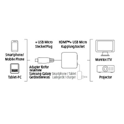 Hama MHL-adapter (Mobile High Definition Link)